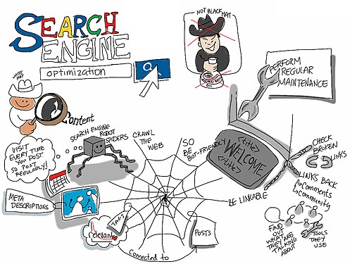 EXCLUSIVE TOP SEARCH ENGINE RANKING TECHNIQUES IN 2026 TOP SEARCH ENGINE RANKING TECHNIQUES