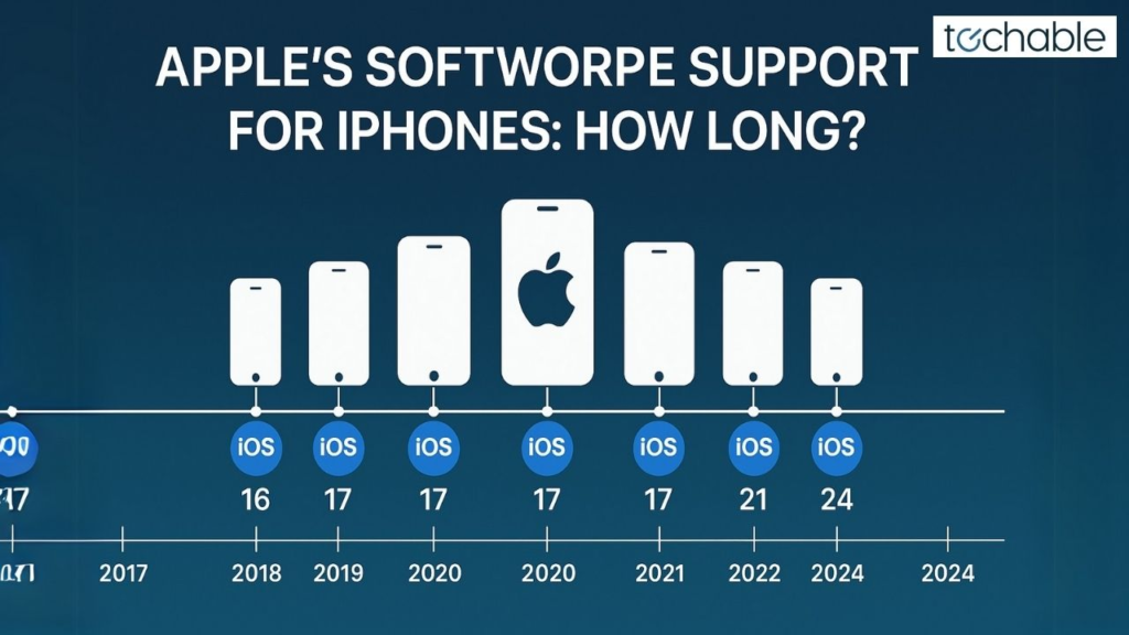 Best Premium Apple gadgets for modern lifestyle in 2026 image