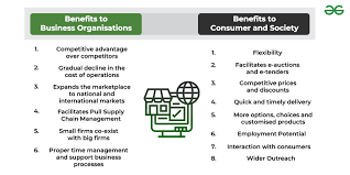Top Rated E-Commerce Platform for Quality Products in2026 e-commerce detail