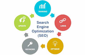 EXCLUSIVE TOP SEARCH ENGINE RANKING TECHNIQUES IN 2026 images (20)